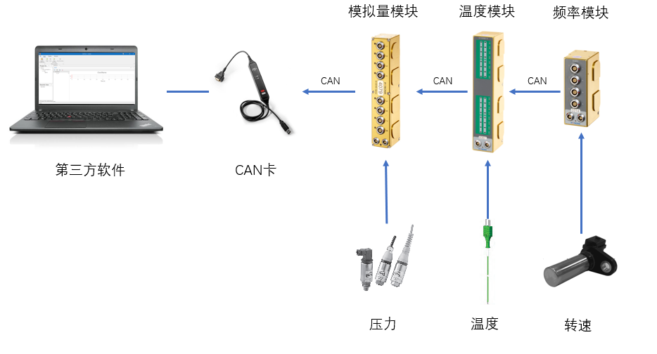 数字采编系统与一次性笔芯