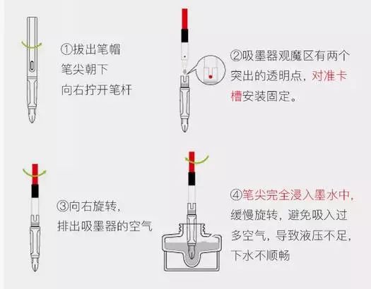 仪表阀与一次性笔墨怎么使用