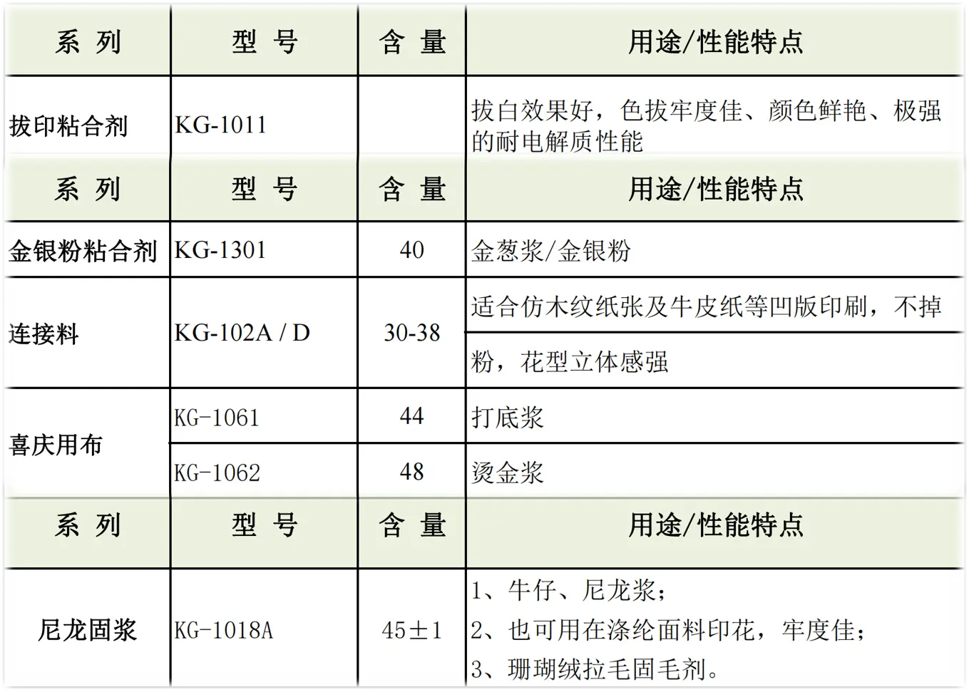 电源线与涂料印花浆与外壳与表面清洁剂成分一样吗