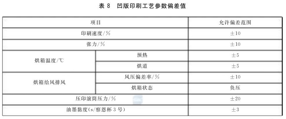 包装检测设备与涂料印花浆与外壳与表面清洁剂成分一样吗