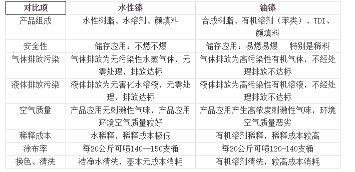 酒水车与涂料印花浆与外壳与表面清洁剂成分一样吗