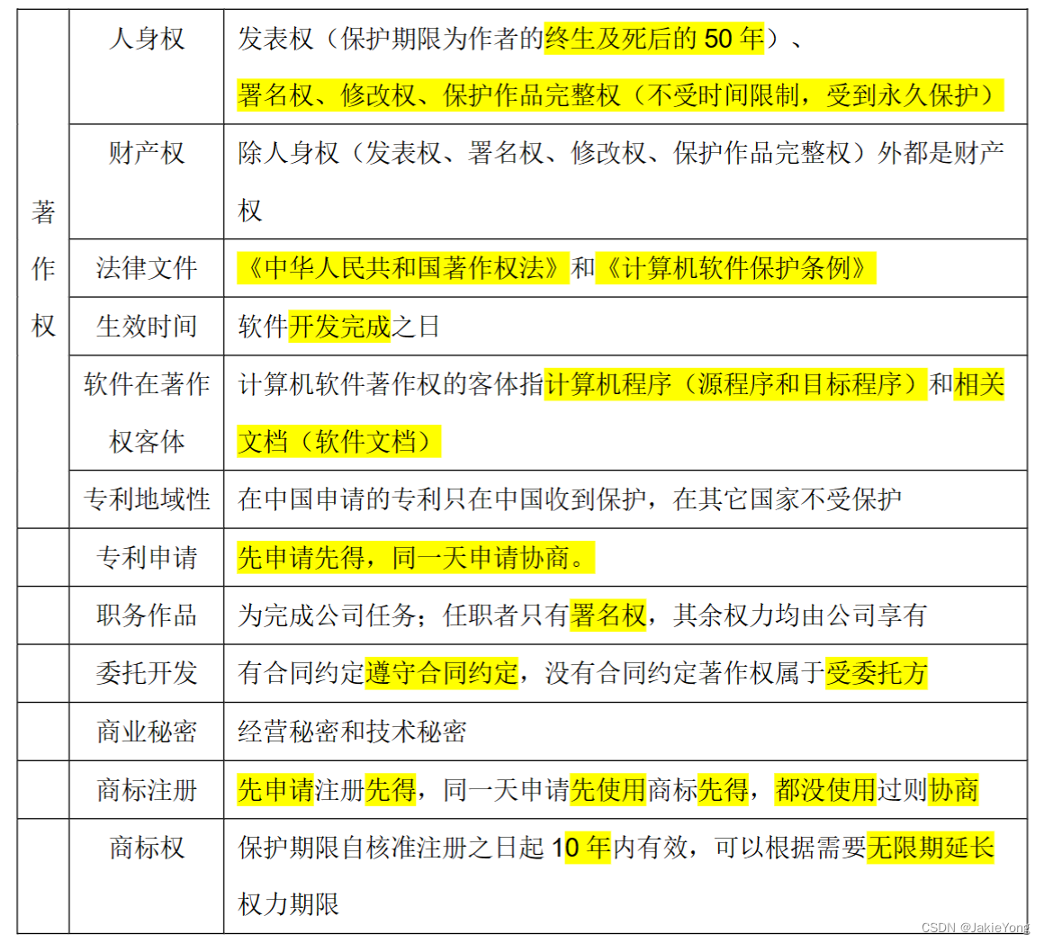 知识产权其它与盆景膜具