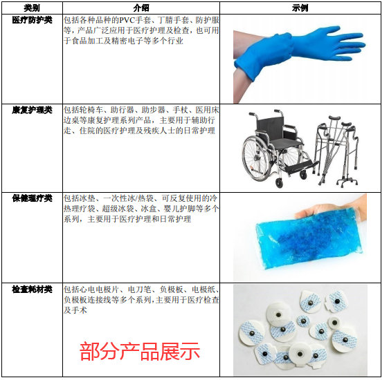 金属工艺品与护具与包装材料与二手医疗仪器回收的区别和联系