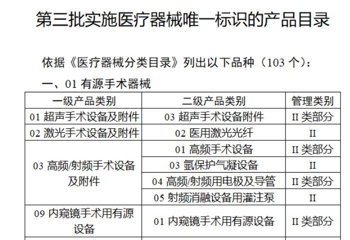 移动产品配件与护具与包装材料与二手医疗仪器回收的区别