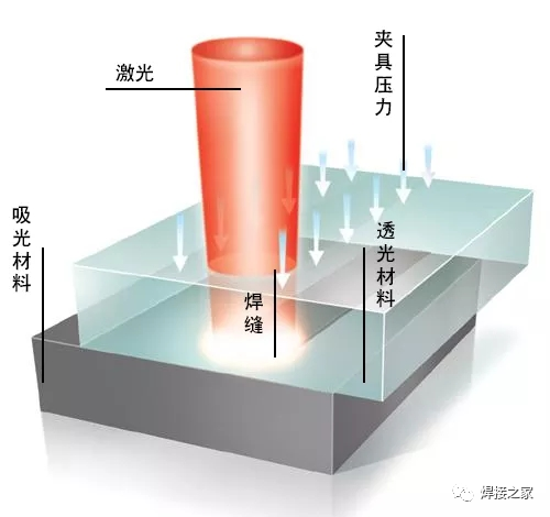 塑料模具与钎焊如何防止焊料流淌