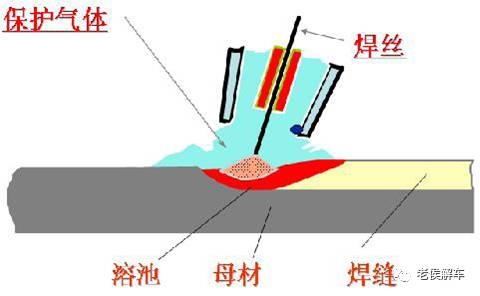 密封件与电焊和钎焊