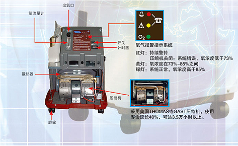 电真空器件与船舶测氧仪使用步骤