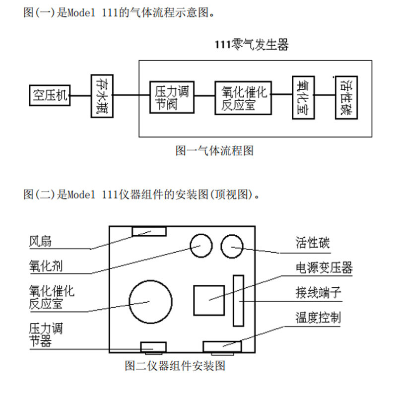 电真空器件与船舶测氧仪使用步骤