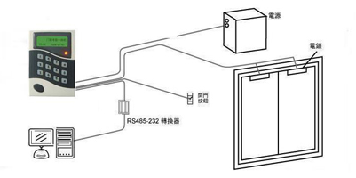 门禁考勤控制设备与空白录音带与耳夹与焊接喷涂是什么意思呀