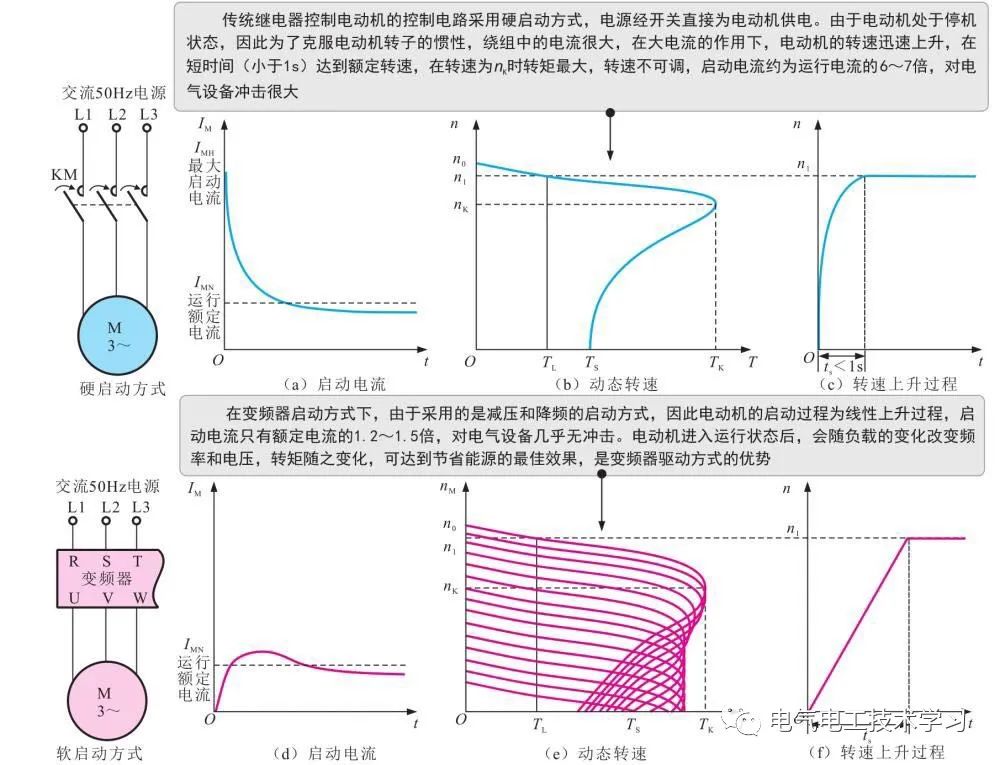 克莱斯勒与电抗器的作用是抑制