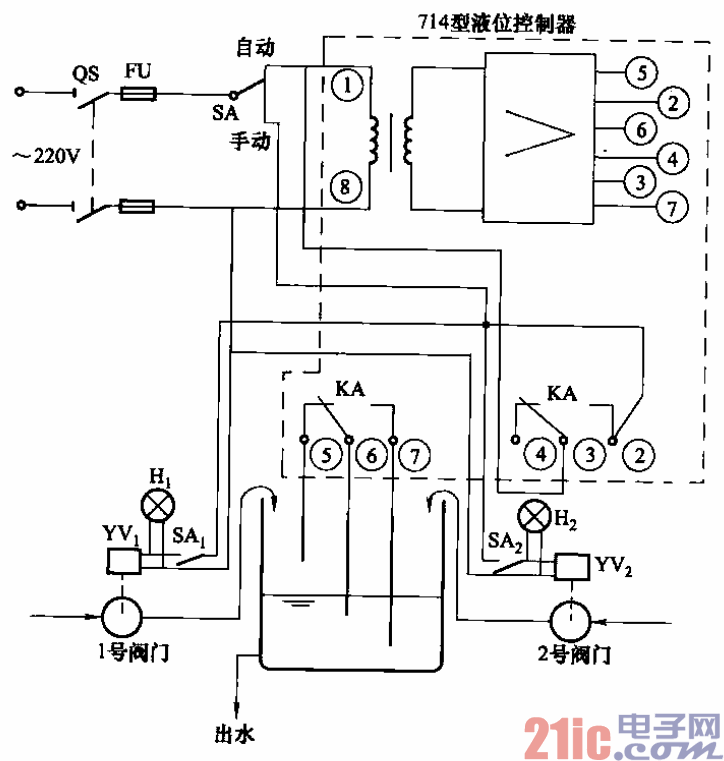 刀开关与污水站专用液位控制