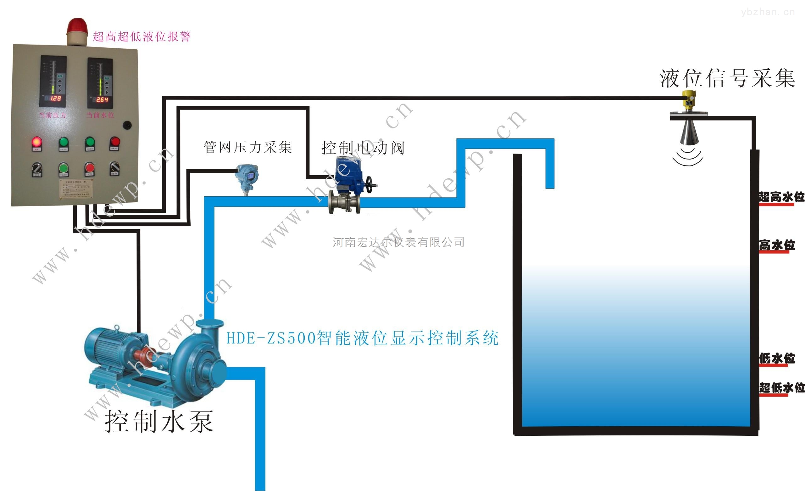 试验机与污水站专用液位控制