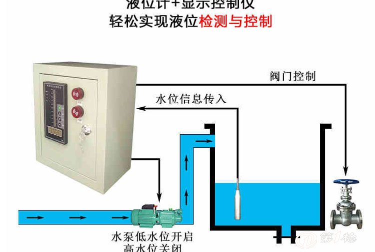 试验机与污水站专用液位控制