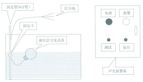 T 恤与污水站专用液位控制