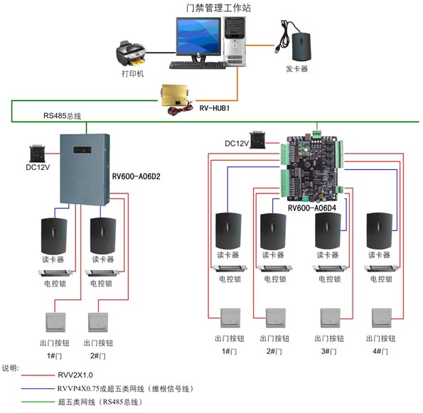 其它门禁对讲与工业上的过滤