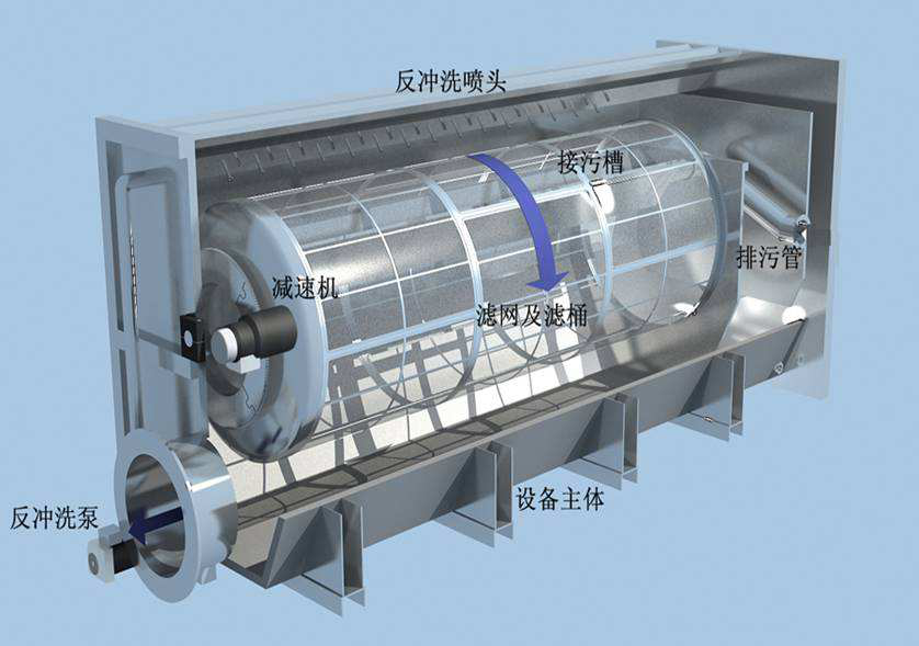 转鼓与工业过滤器的作用