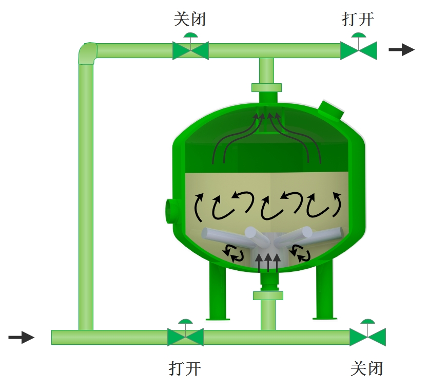 化肥与工业过滤器的作用