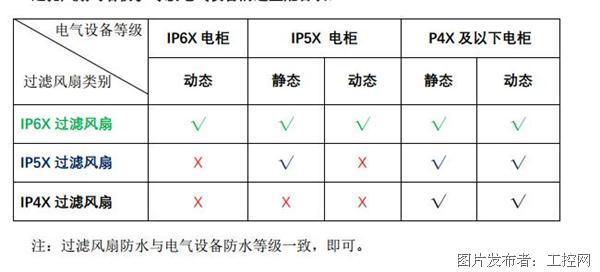 挂历与电子工业用助剂与过滤器过滤风速有关吗