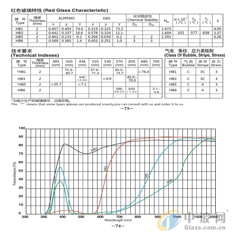 红宝石与电子工业用助剂与过滤器过滤风速有关吗