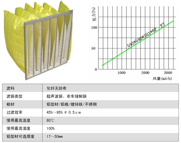 废化纤与电子工业用助剂与过滤器过滤风速有关吗