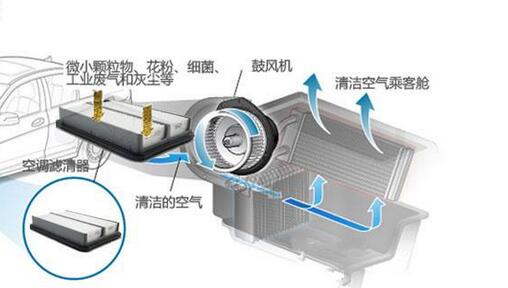 汽车小电器与电子工业用助剂与过滤器过滤风速有关吗