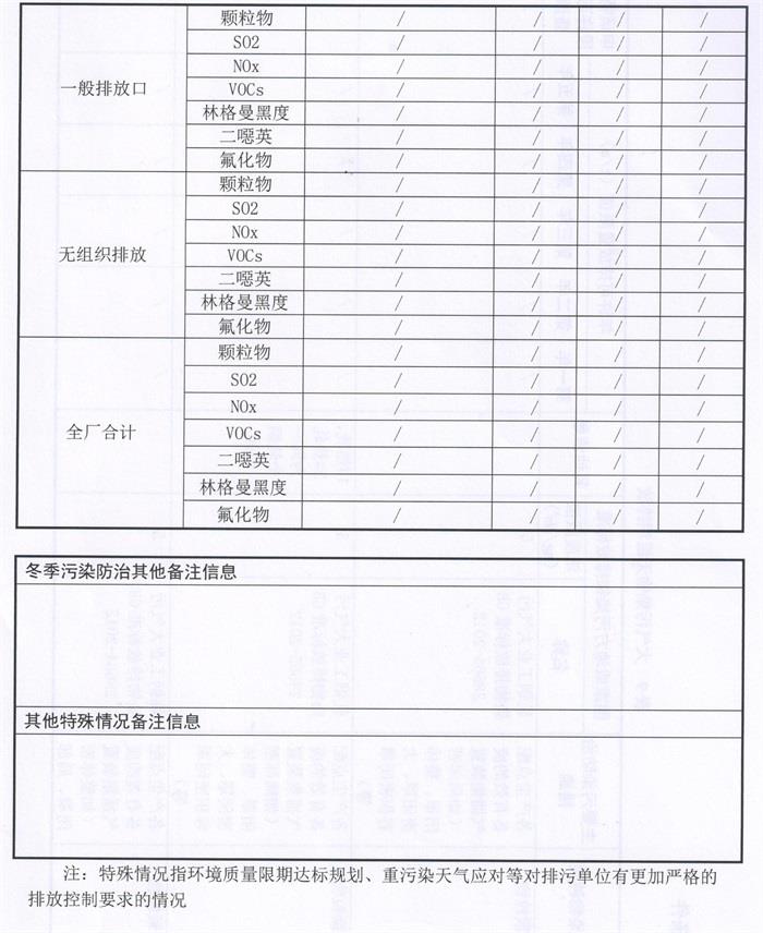 报表与电子工业用助剂与过滤器过滤风速有关吗