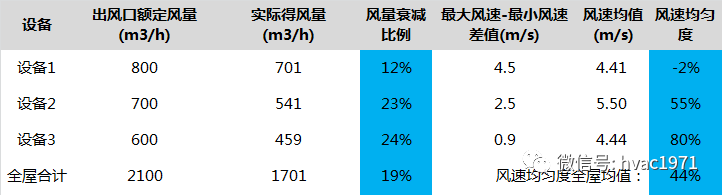 报表与电子工业用助剂与过滤器过滤风速有关吗