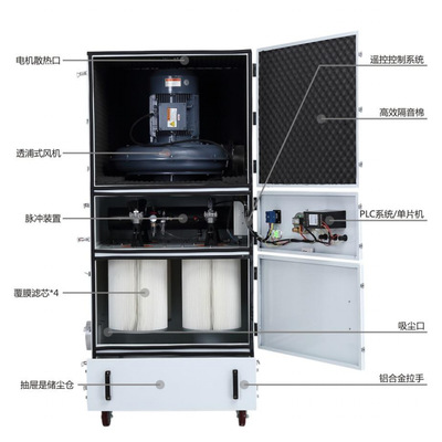 办公沙发与工业生产过滤用什么仪器