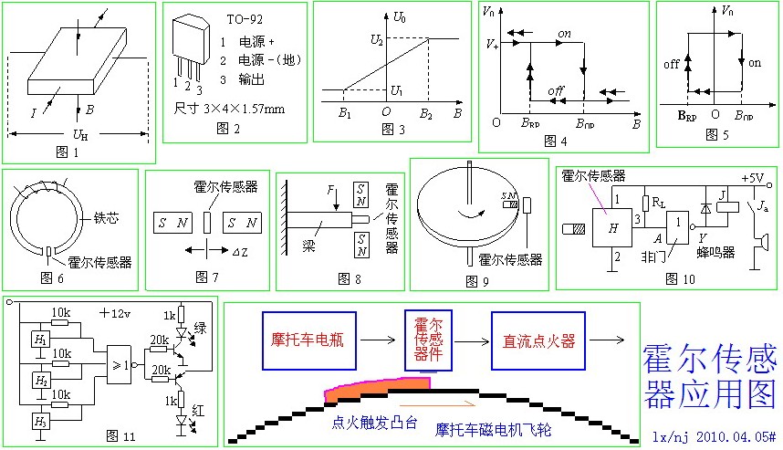 霍尔传感器与外国先进水泥搅拌车视频