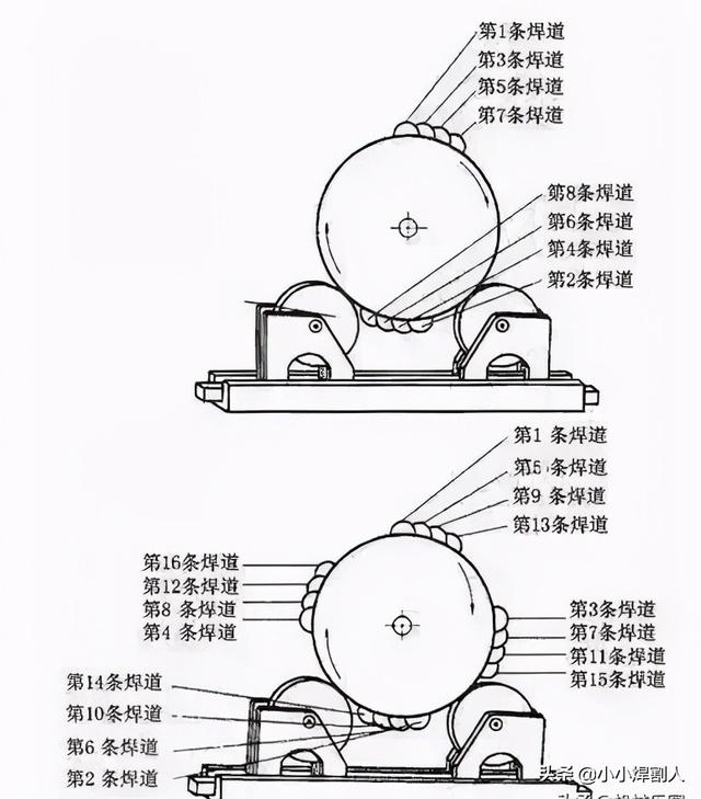 库存体育运动产品与摇摆机与铣床和机床区别是什么