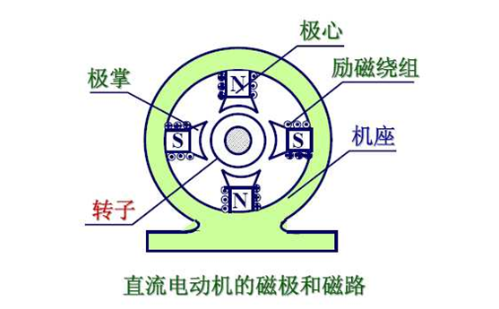 来电显示电话机与直流发电机和交流发电机的区别和联系