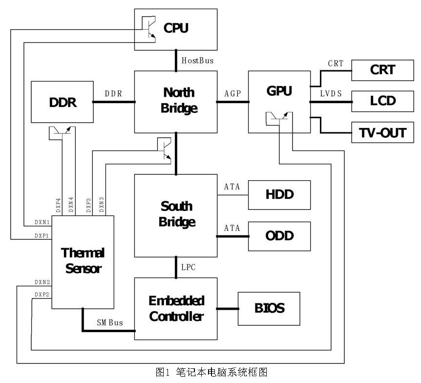 移动PC与笔记本测温传感器