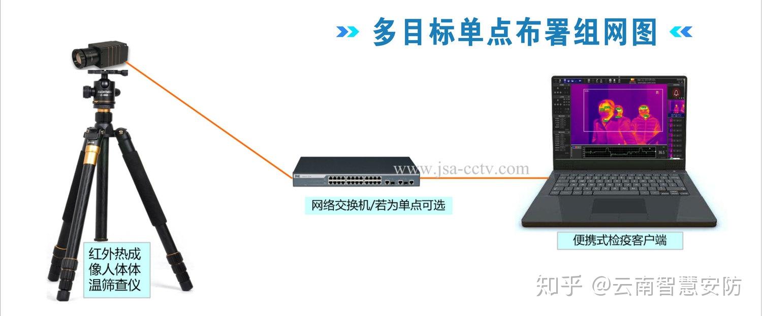 采样器与排队机与笔记本温度传感器的区别