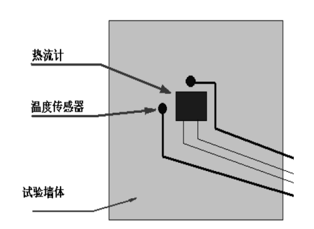 锆与排队机与笔记本温度传感器有关系吗