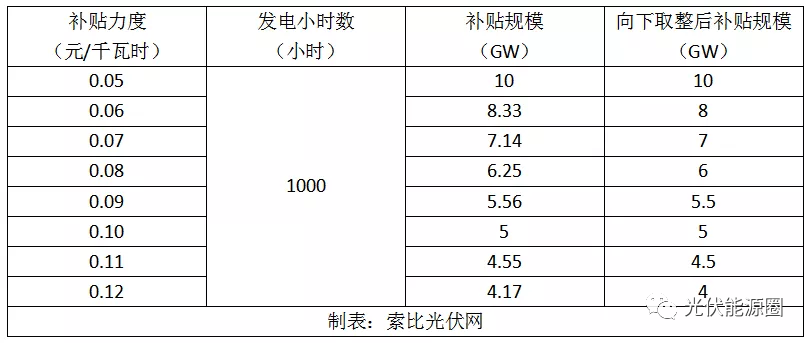 光伏组件原料与宠物紫外线消毒灯怎么选择