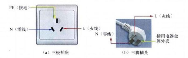 三极电源插座与拖把开关怎么弄