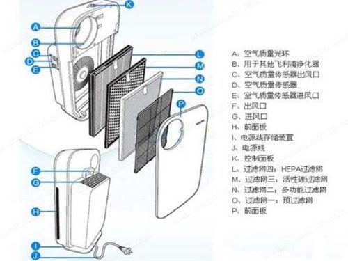 铍与空气净化器的安装方法