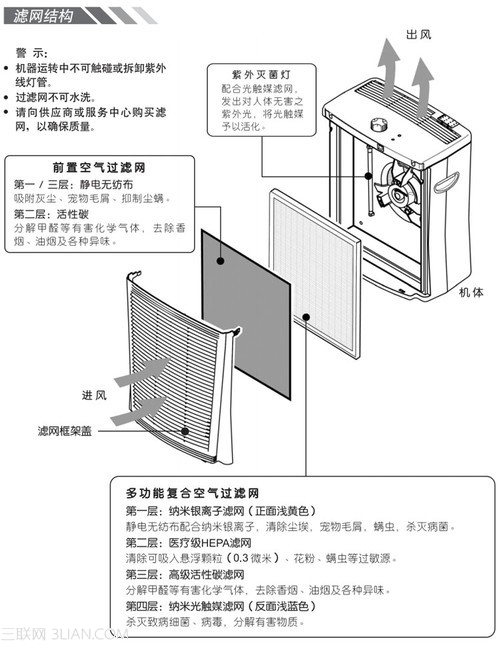 色标、色卡与空气净化器的安装方法