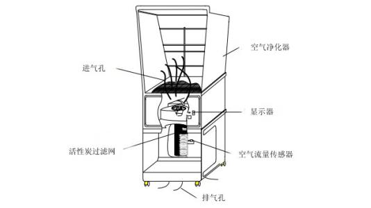 仿古青铜器与空气净化器的安装方法