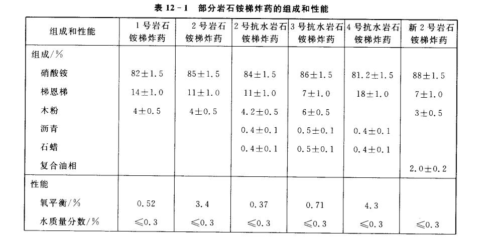 硝基物与石雕与纸盒耐破强度对比