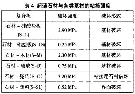 橡胶辅料与石雕与纸盒耐破强度的关系