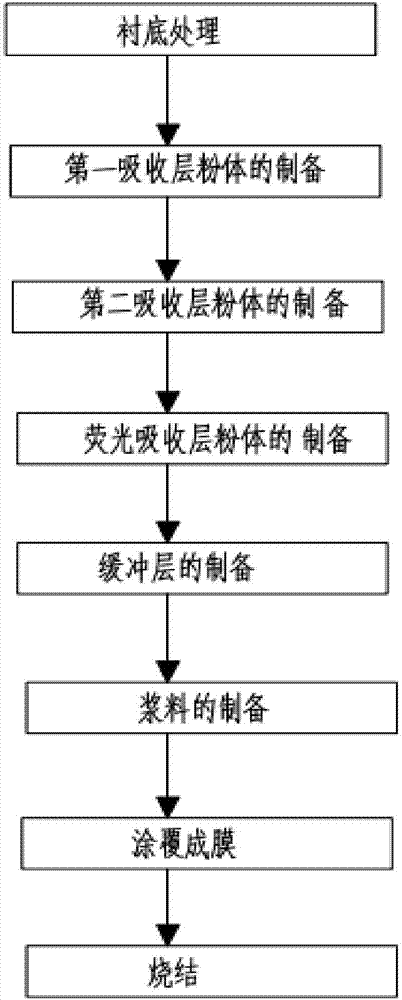 其它建筑用粘合剂与太阳能电池板工艺流程