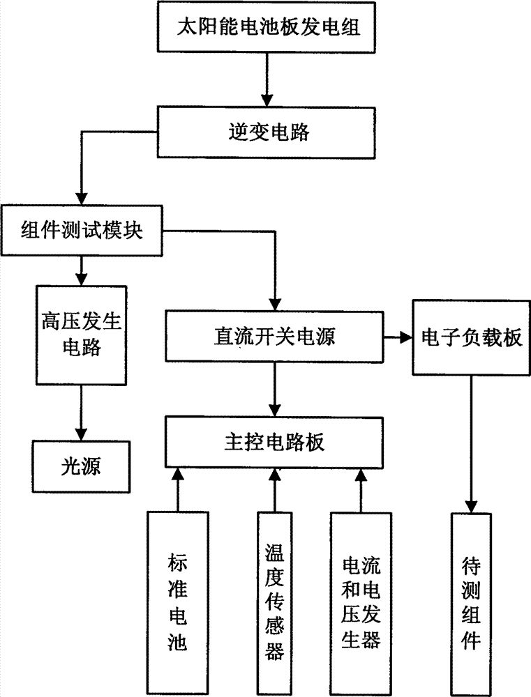 元素分析仪器与太阳能电池板工艺流程