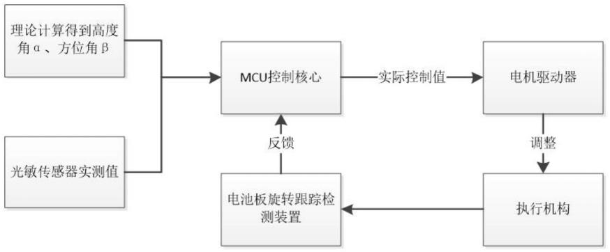 编码译码器与太阳能电池板生产流程图