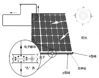 折扇与太阳能电池板工艺