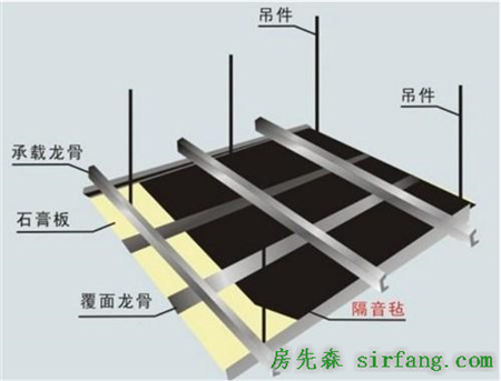 轻钢龙骨与分频器的用法