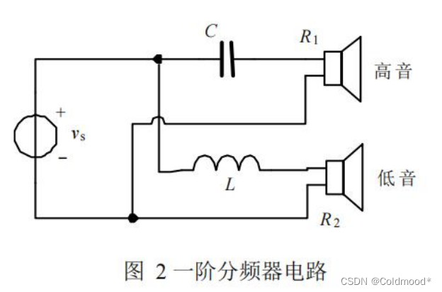 绝缘带与分频器的用法