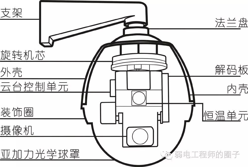 不动产与录像机与打蛋器结构以及工作原理