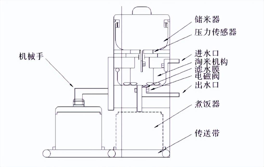 电镀机与录像机与打蛋器结构以及工作原理