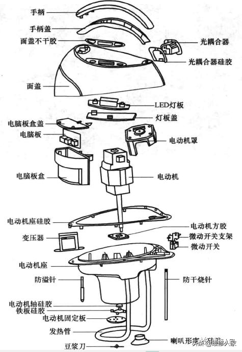 日用塑料制品与录像机与打蛋器结构以及工作原理